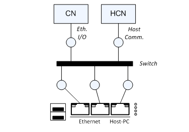 Switch Configuration 1