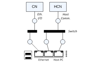 Switch Configuration 2