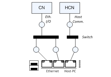 Switch Configuration 3