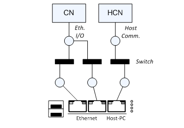 Switch Configuration 4