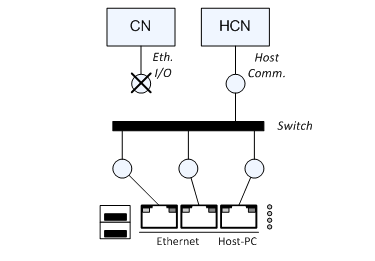 Switch Configuration 5